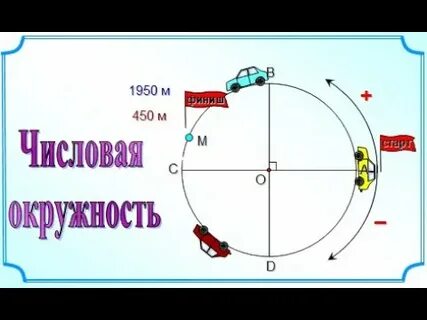 1 10 окружности