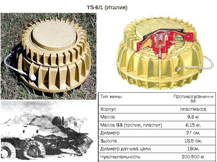 Мины том 1. Противотанковая мина TS/6,1. Мина TS-50. Противотанковая мина России. Противотанковая мина пластиковая.