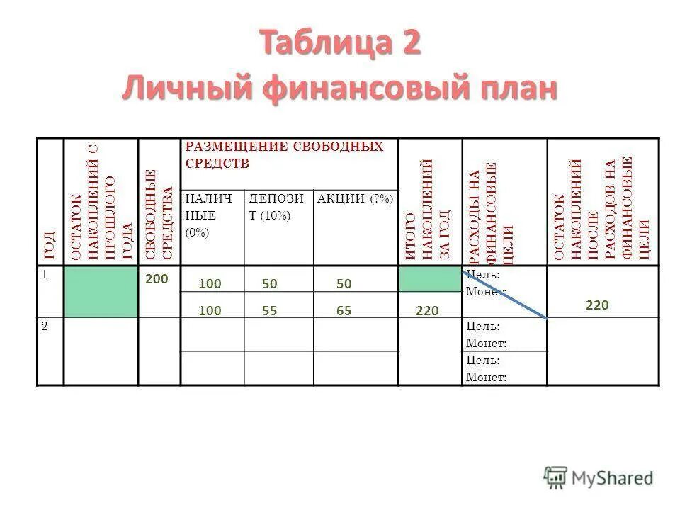 Срок личного финансового плана. Составьте личный финансовый план пример. Личный финансовый план таблица. Личный финансовый план пример таблица. Таблица excel финансовый план.