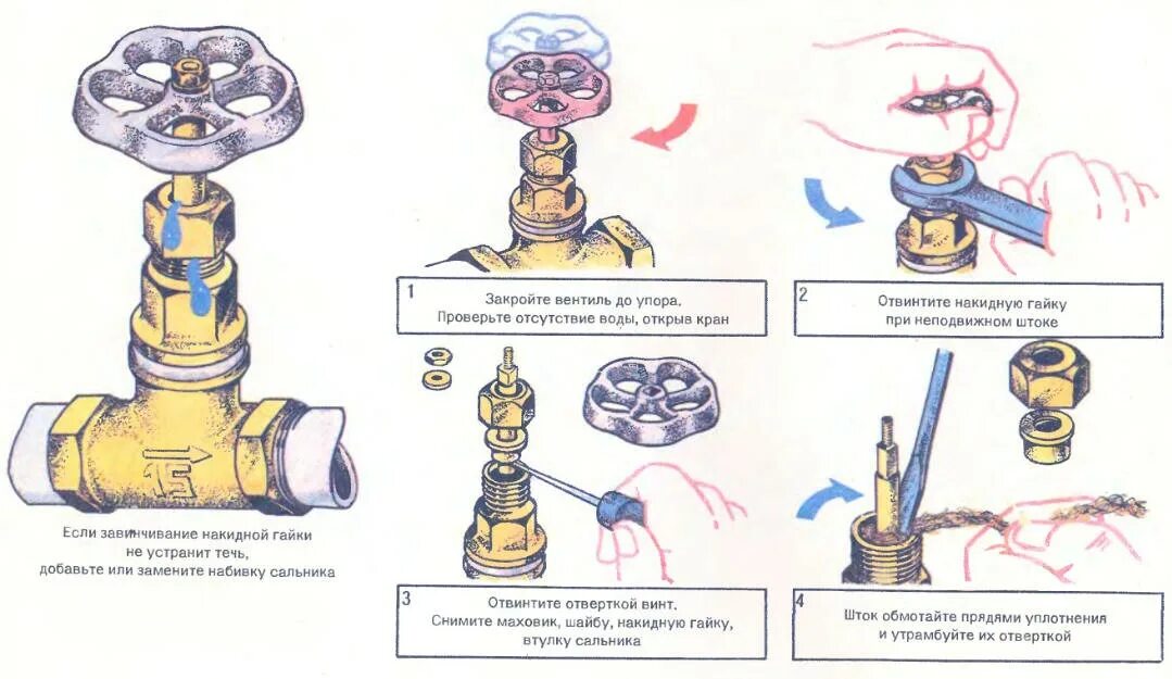 Как починить вентильный кран. Как разобрать вентильный кран. Устройство вентильного крана. Сальниковая набивка для вентилей.
