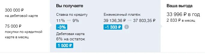 Заемщик в втб. Мультивалютная карта ВТБ. Опция заемщик ВТБ. Опция заемщик ВТБ 0.3. Опция заёмщик ВТБ как работает.