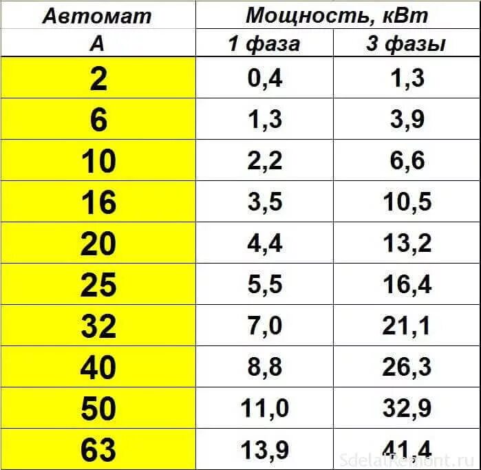 400 ампер сколько ампер