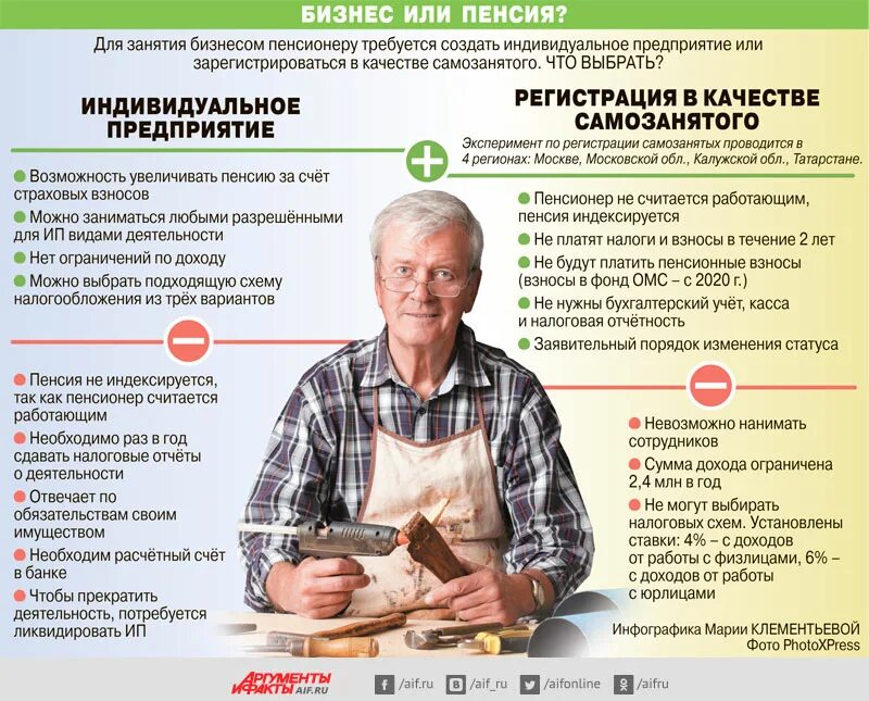 Заработок на пенсии. Пенсионер бизнесмен. Планируете заслуженный отдых. Картинка Деловые пенсионеры.