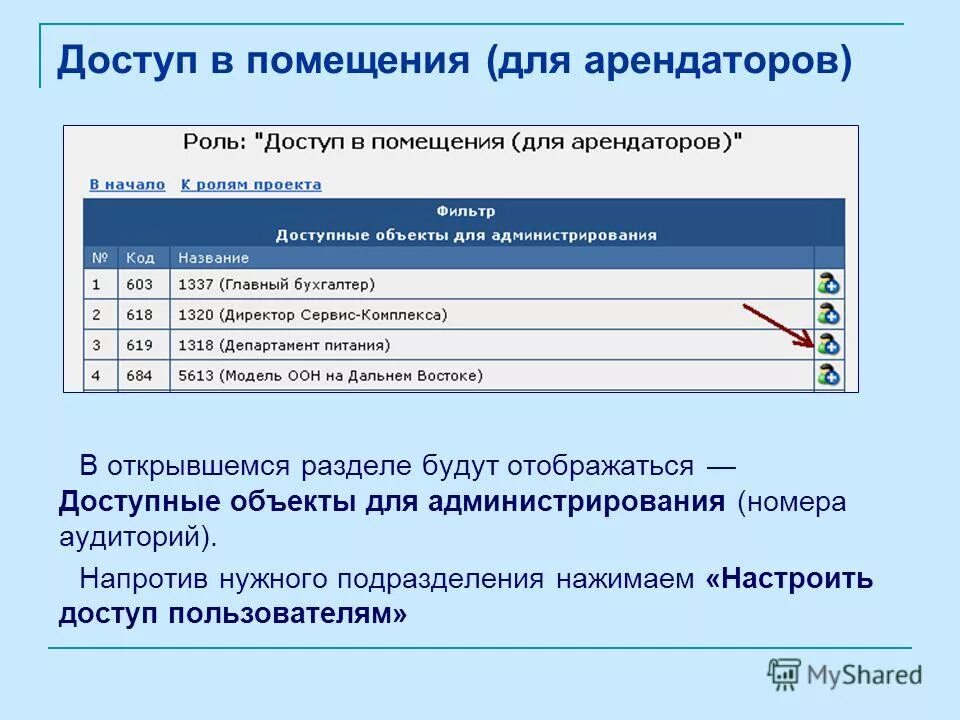 Роли доступа пользователя