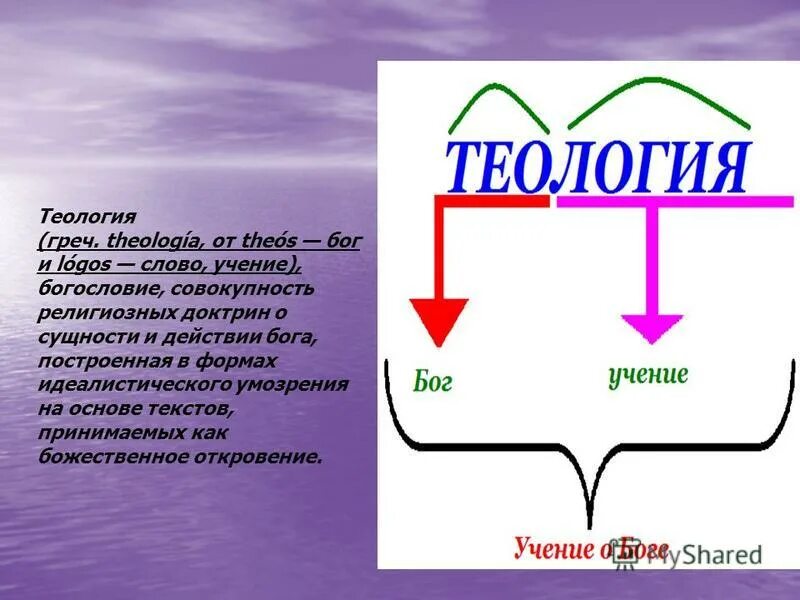 теология это наука. совокупность религиозных доктрин о боге это. религиоведение как наука. совокупность религиозных доктрин и учений о сущности. теология.
