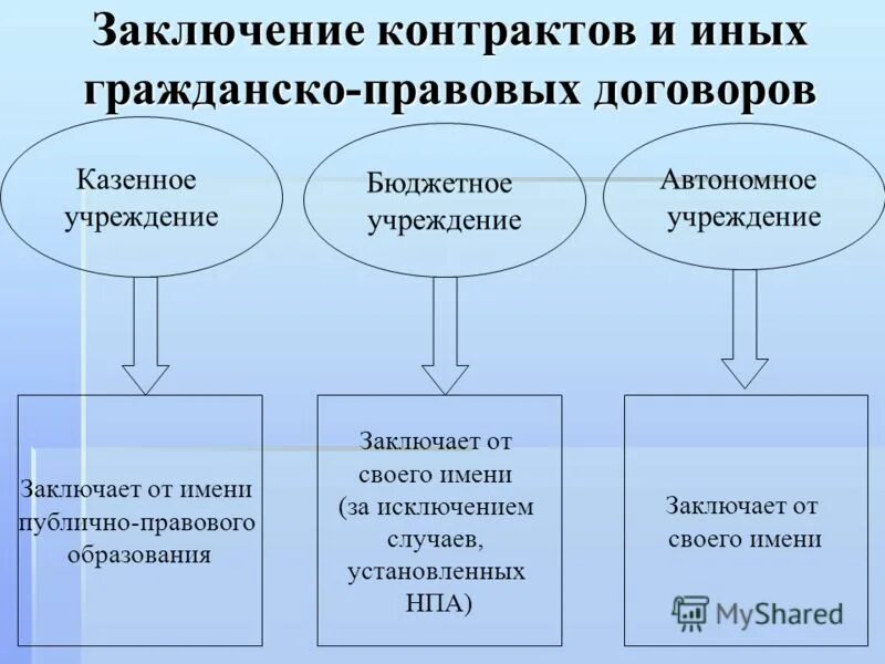 Иные гражданские требования