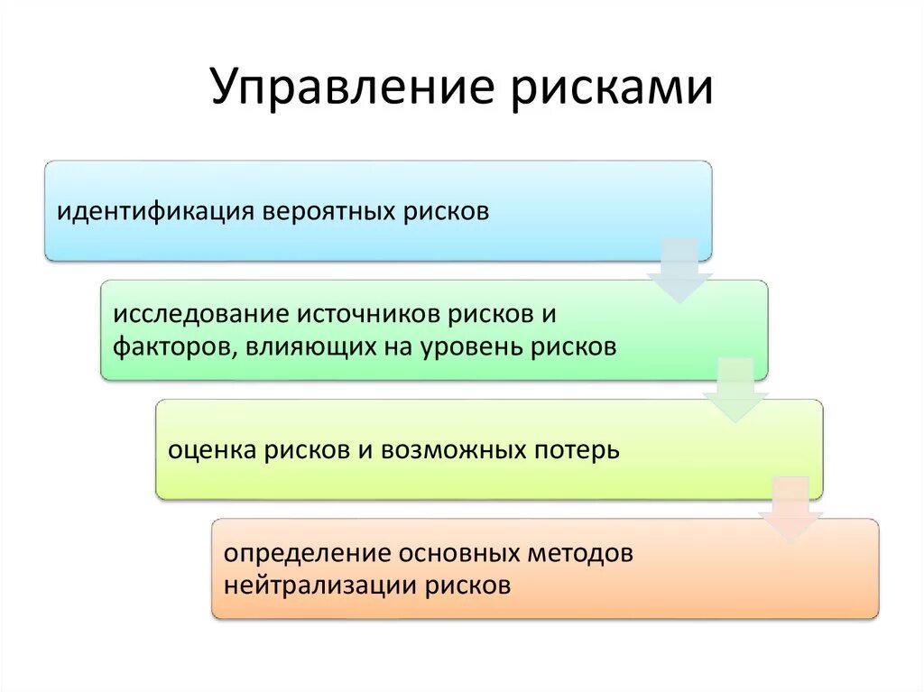 Источники управления рисками