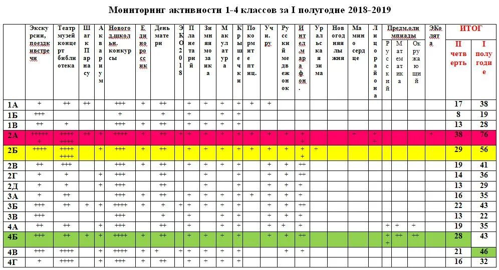 Мониторинг активности