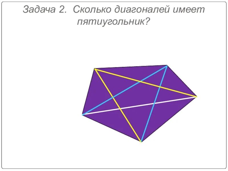 Количество диагоналей в выпуклом многоугольнике. Диагонали пятиугольника. Диагонали в пятиугольнткп. Сколько диагоналей у пятиугольника. Диагональ правильного пятиугольника.