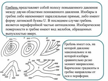 Какое давление в антициклоне