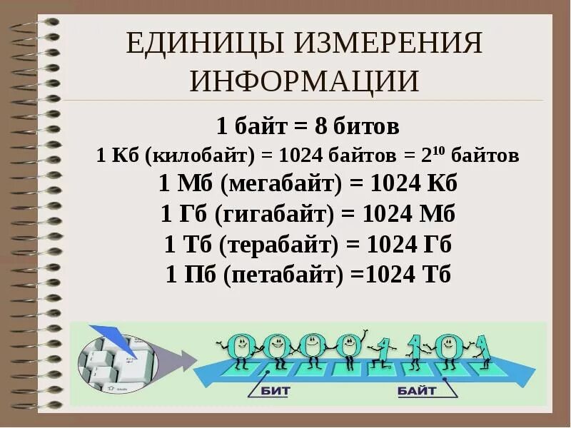 Сколько единиц в бите. 1 Байт= 1 КБ= 1мб= 1гб. Единицы измерения биты байты килобайты. Единицы измерения информации бит бацтгигпбайт. Единицы измерения мегабайт.