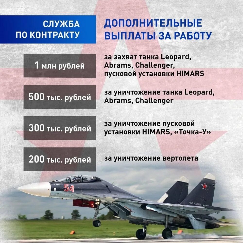 Выплаты контрактникам за январь 2024. Зарплата военнослужащих. Зарплата контрактника. Зарплата военнослужащих по контракту на Украине. Денежное довольствие военнослужащих.