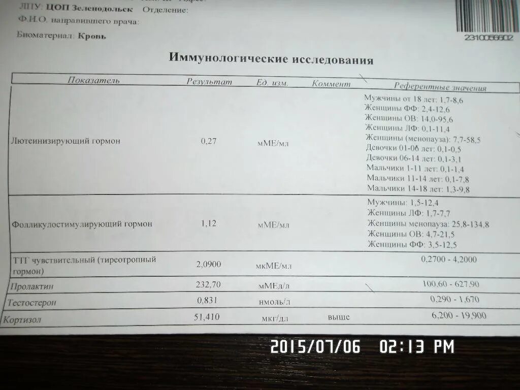 Тестостерон как обозначается. Тестостерон анализ. анализ крови на тестостерон. расшифровка анализа на гормоны у мужчин. анализ на тестостерон у мужчин.