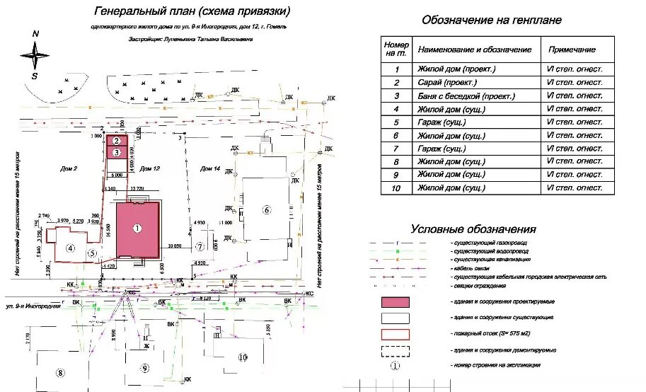 Условные изображения на чертежах генеральных планов Ландшафтное проектирование в Москве и Московской области Садовая Мастерская 4 Гн