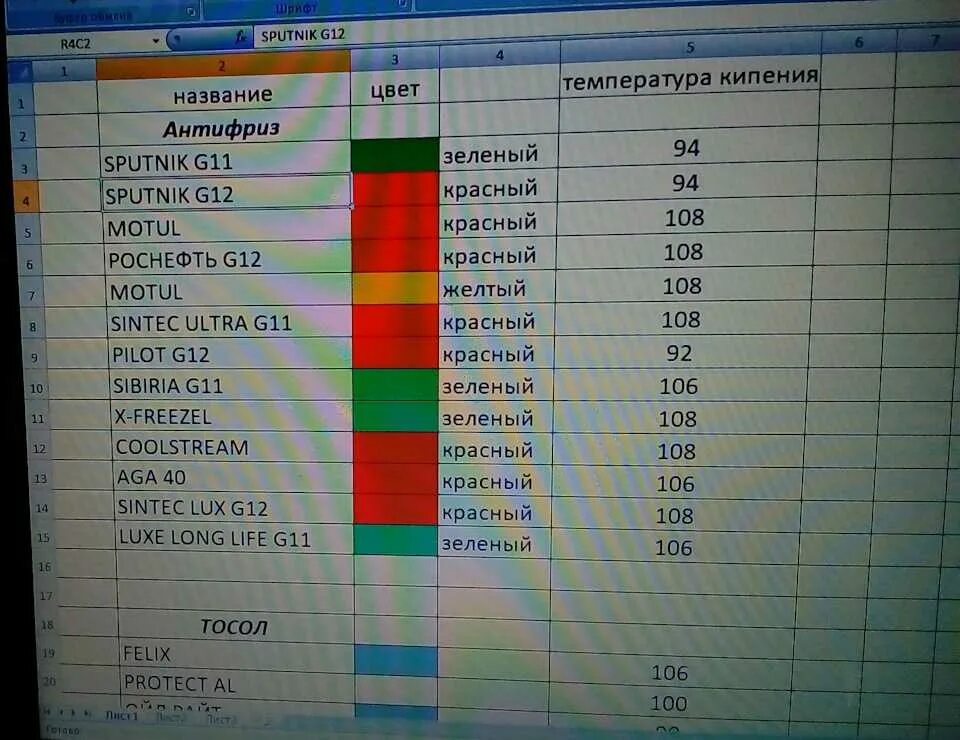 Температура кипения антифриза g12. Антифриз температура кипения таблица. Температура кипения антифриза красного g12. Антифриз красный температура кипения 160. Кипения антифриза красного