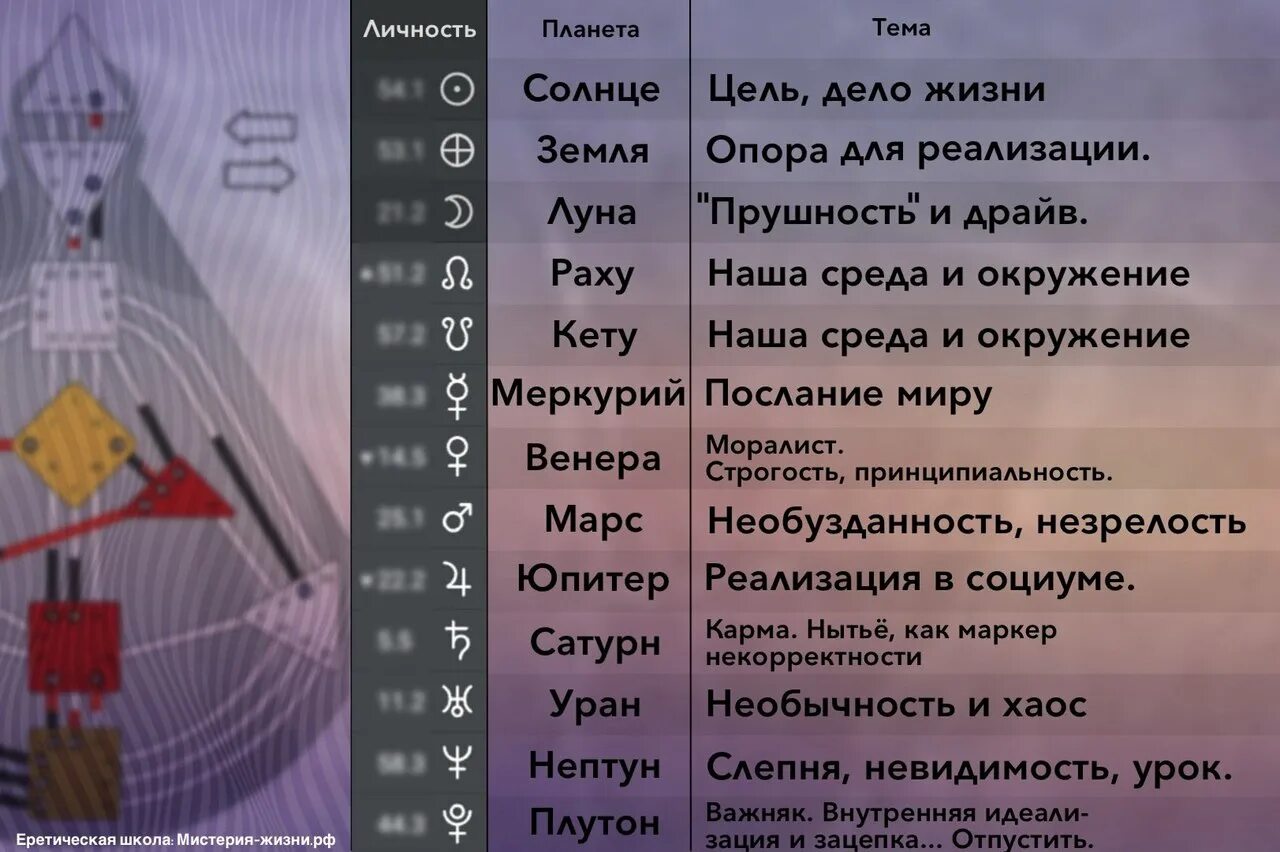 ДИЗАЙН ЧЕЛОВЕКА в ПЕРМИ ДИЗАЙН ЧЕЛОВЕКА - Фотография 37 из 47 ВКонтакте