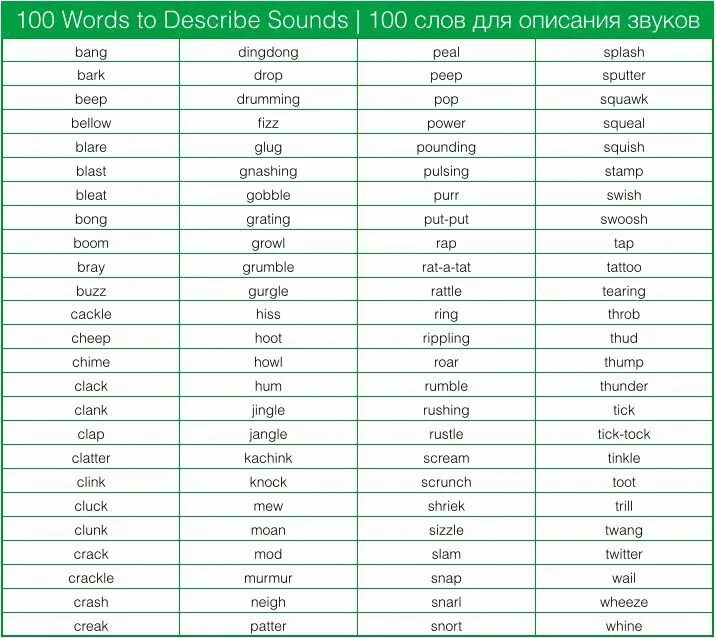 Слова для описания звуков. 100 Англ слов. 100 Слов для изучения английского. Топ 100 слов английского языка.