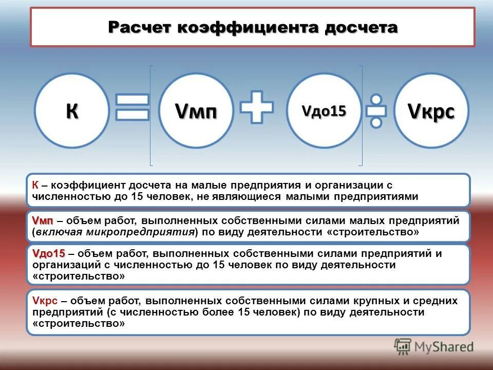 Расчет почему с 1 с. Коэффициент платной деятельности расчет. Коэффициент платной деятельности формула. Формула для расчета коэффициента платной деятельности предприятия. Сделать расчет.