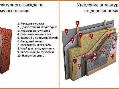 Как утеплить стены технониколь