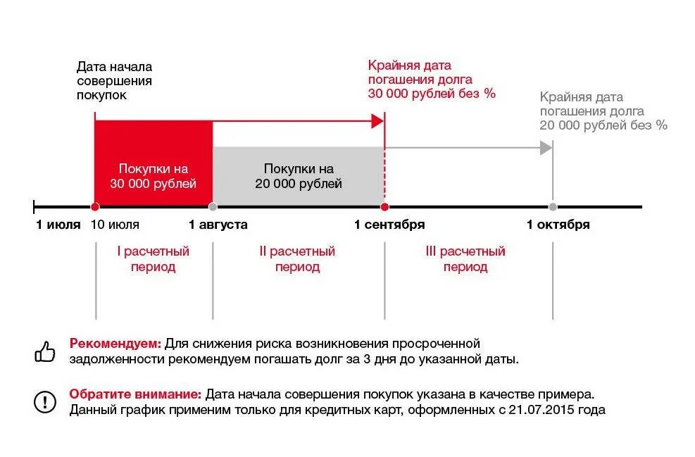 История погашения долгов