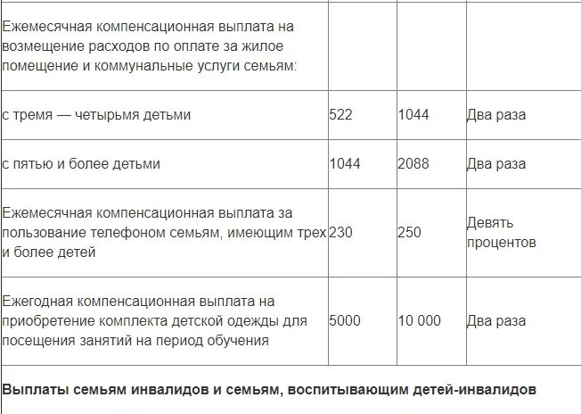 Назначение выплаты на питание. Ежемесячные компенсационные выплаты. Ежемесячное пособие на приобре. Что такое ежемесячная выплата компенсация. Назначение ежемесячной компенсационной выплаты.