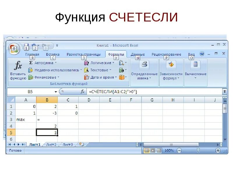 Функция счет если в экселе. Функция СЧЁТЕСЛИ. Функция СЧЕТЕСЛИ В эксель. Функция счетеслиме в excel.