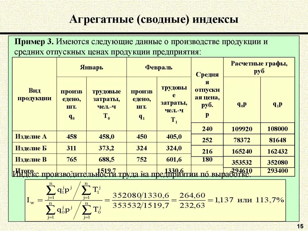 Пример агрегатного индекса. Данные о выпуске продукции на предприятии. Сводный индекс. Имеются следующие данные по предприятию.