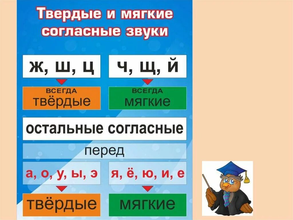 Как отличить мягкий. Таблица твердых и мягких согласных звуков. Согласные звуки твёрдые и мягкие таблица. Твёрдые и мягкие согласные таблица. Как определить мягкий или твердый звук.