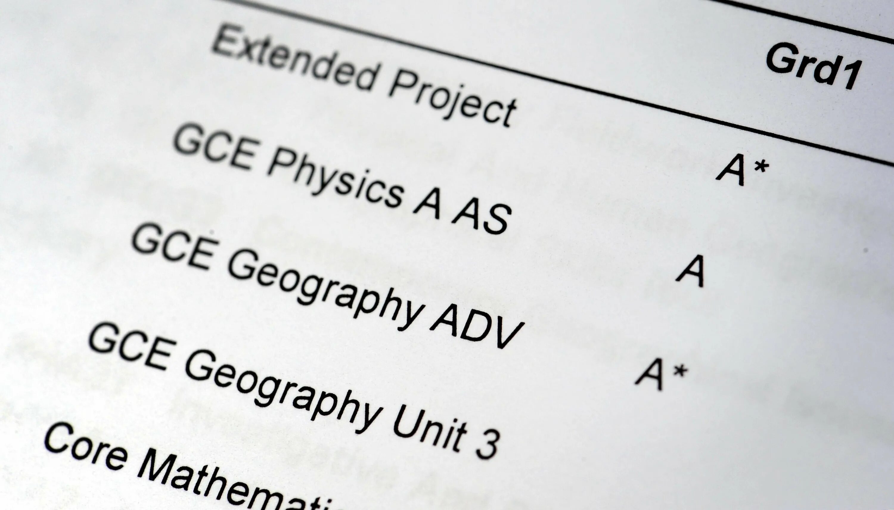 A-Levels в Великобритании. Программа a-Level. A Level Exam. The Levels. A level exams