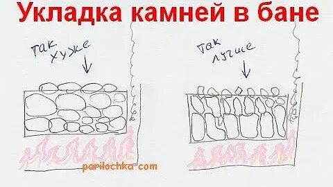 Какие камни класть в каменку в бане