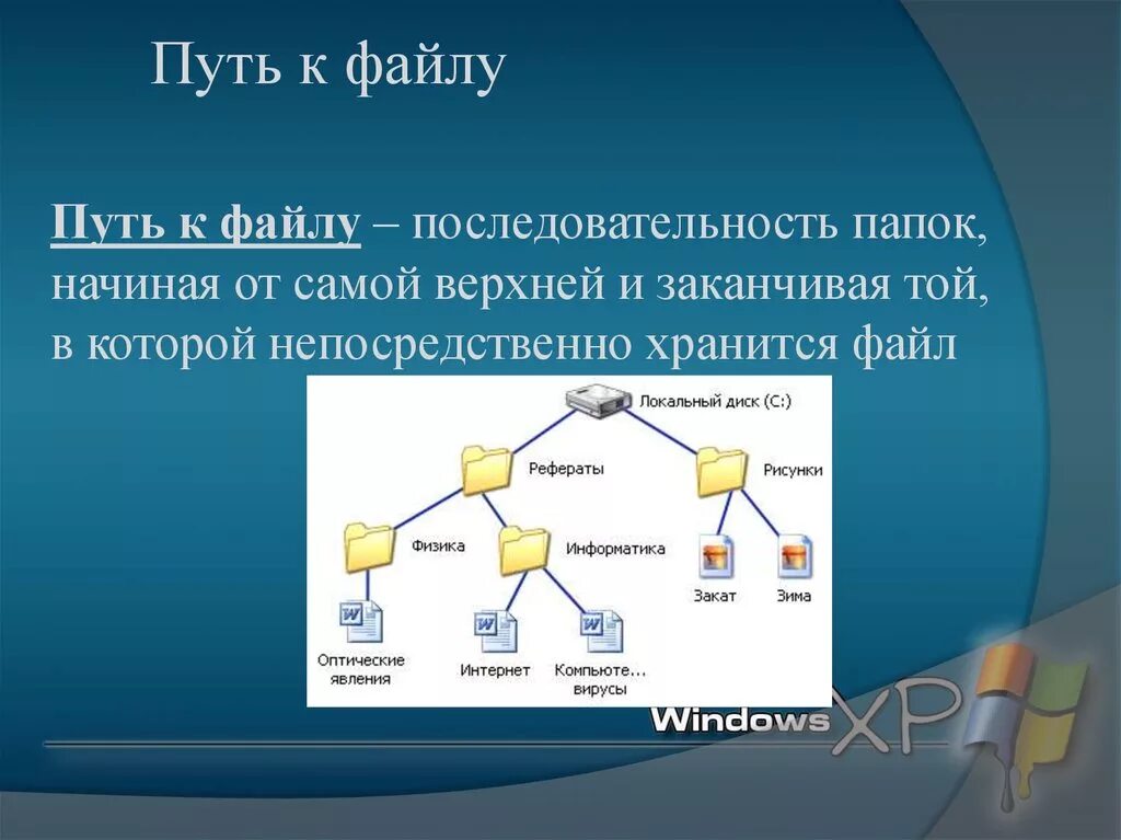 Значение большого файла. Путь к файлу. Путь к файлу это в информатике. Файловая система пути. Понятие путь к файлу.