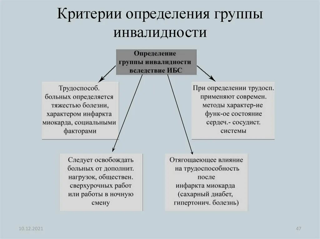 Проблемы группы определение. Критерии определения групп инвалидности. Критерии для определения 2 группы инвалидности. Критерии для определения 3 группы инвалидности. Критерии 1 группы инвалидности.