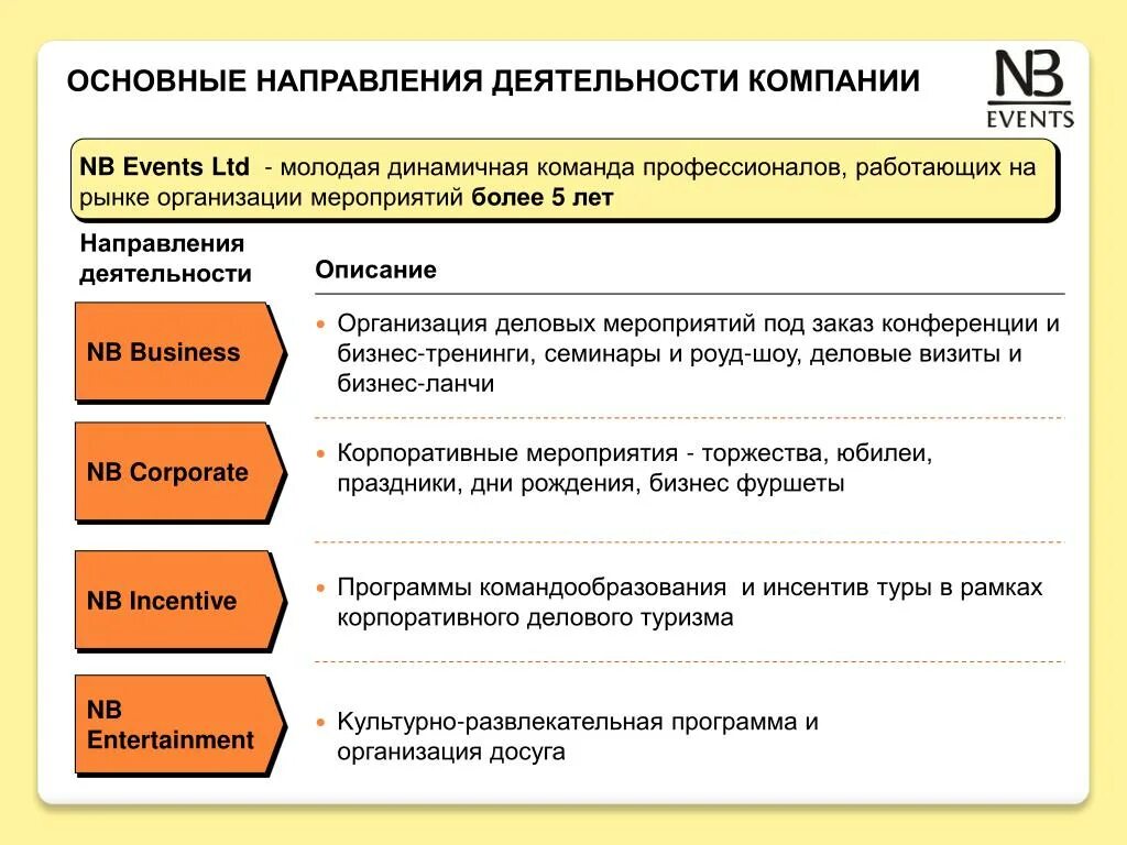 Направления деятельности фирмы. Направление деятельности организации. Основные направления работы. Основные направления деятельности предприятия. Направления работы организаций