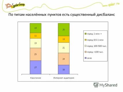 Тип населенного пункта 1