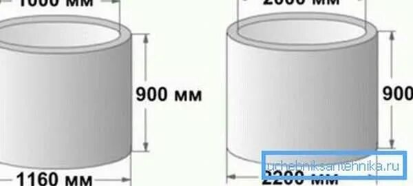 Параметры бетонного кольца 2000мм. Габариты колодезных колец. Объем колодезного кольца высотой 90 см диаметром 1м. Высота бетонного кольца диаметром 1000мм.
