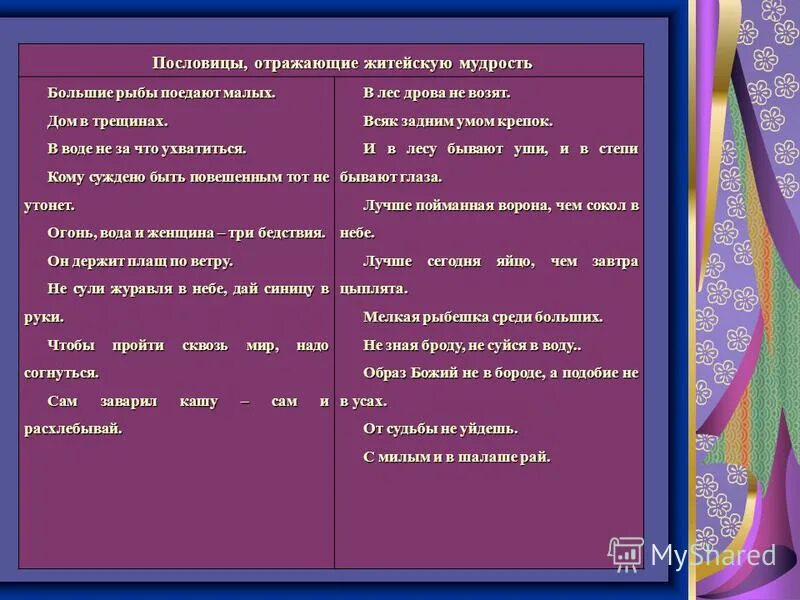 Пример из художественной литературы выбор. Пример текст повествонания. Пример из художественной литературы выбор. Нравственный выбор аргументы. Художественный стиль текста примеры.