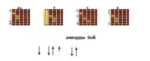 Аккорды песни караван. Караван аккорды для гитары. Караван аккорды и бой. Аккорды и бой для гитары. Караван песня на гитаре аккорды.