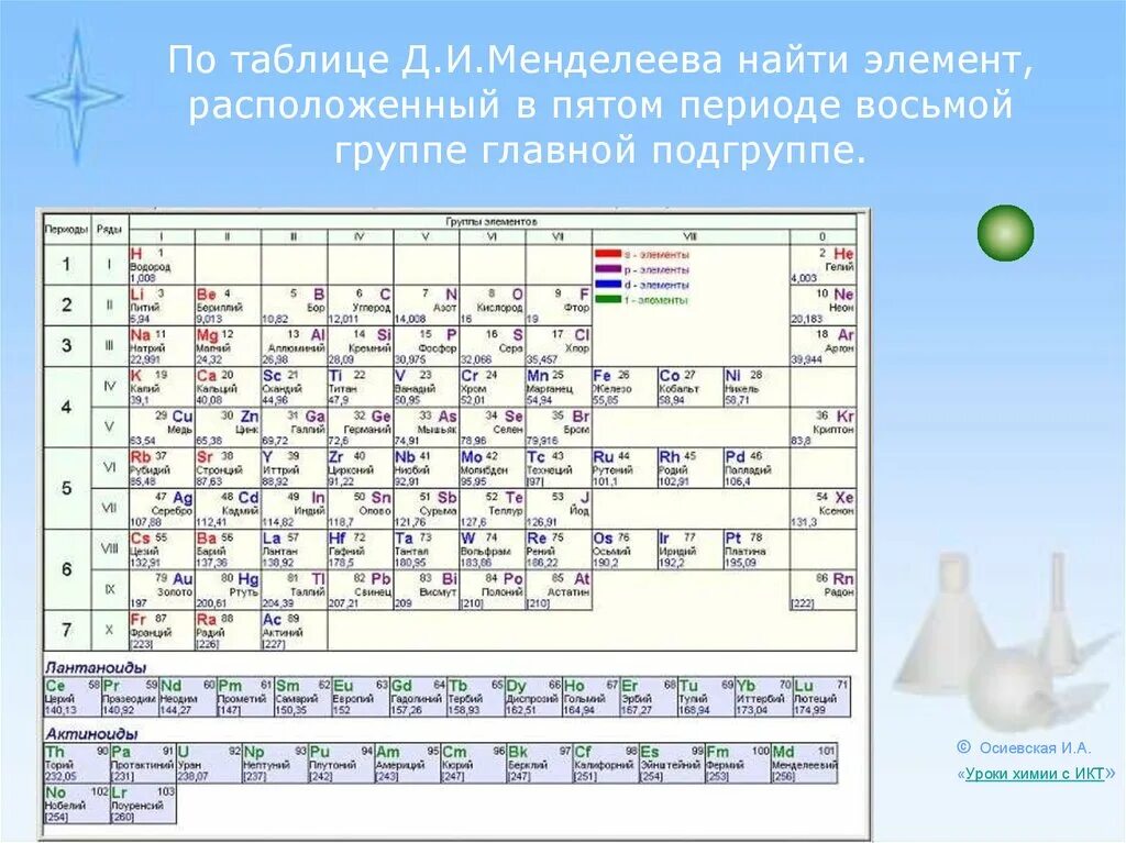 Iii группа элементов. Менделеев таблица 3 элемент. Период в таблице Менделеева. Менделеева таблица Менделеева 4 периода. Главная и побочная Подгруппа в таблице Менделеева.