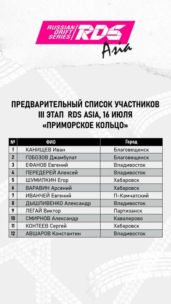 Сколько заездов в спидвее