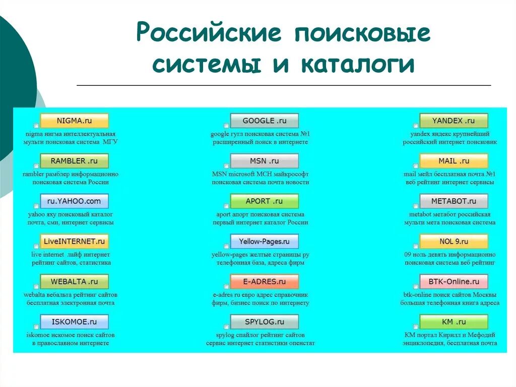 Главные поисков. Отечественные поисковые системы. Перечислите отечественные поисковые системы. Зарубежные поисковые системы. Поисковые системы и каталоги.