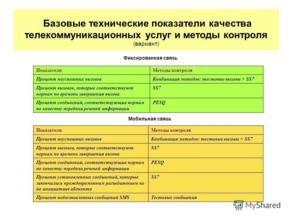 Показатели реализации мероприятий