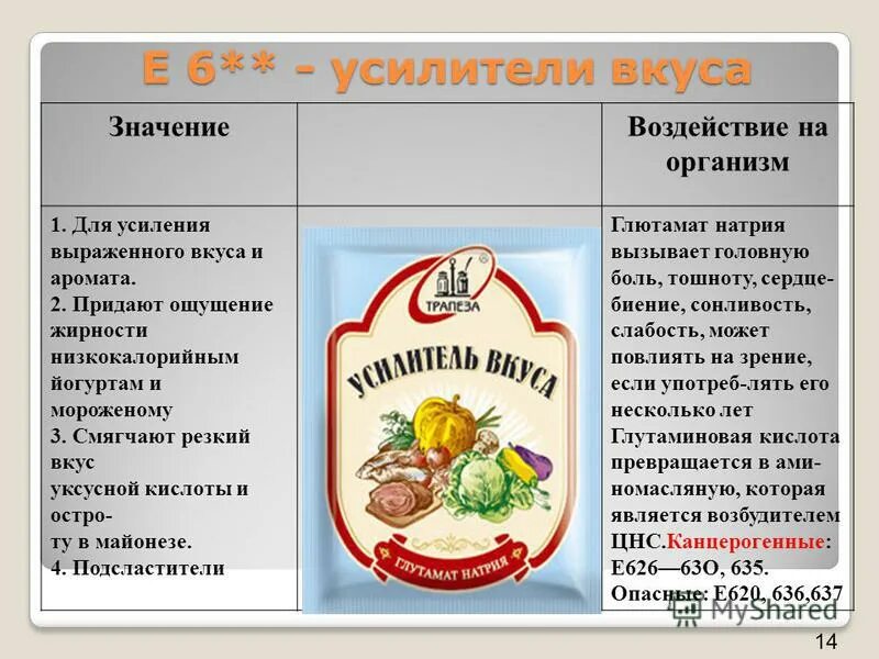 значение вкуса в жизни человека. проект на тему богатство вкусовых ощущений. значение обоняния для человека. усилители вкуса значение. -значимость обоняния.