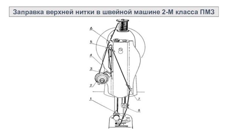 Как заправить нитку в швейную машинку подольск. Швейная машинка пмз схема заправки. схема заправки швейной машинки подольск. швейная машинка пмз схема заправки верхней нити. схема заправки нити в швейную машинку пмз.