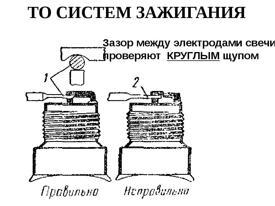 Какой зазор должен быть между электродами свечи. Зазор между электродами свечей зажигания. зазор электродов свечи зажигания. зазор между электродами свечей зажигания 5. зазор между контактами свечи зажигания.
