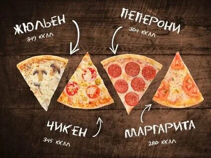 Сколько калорий в куске пиццы домашней