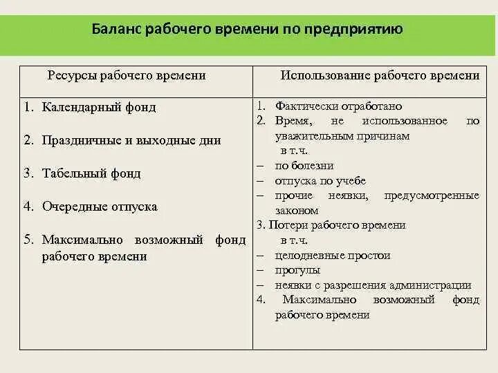 Потеря рабочего времени на предприятии