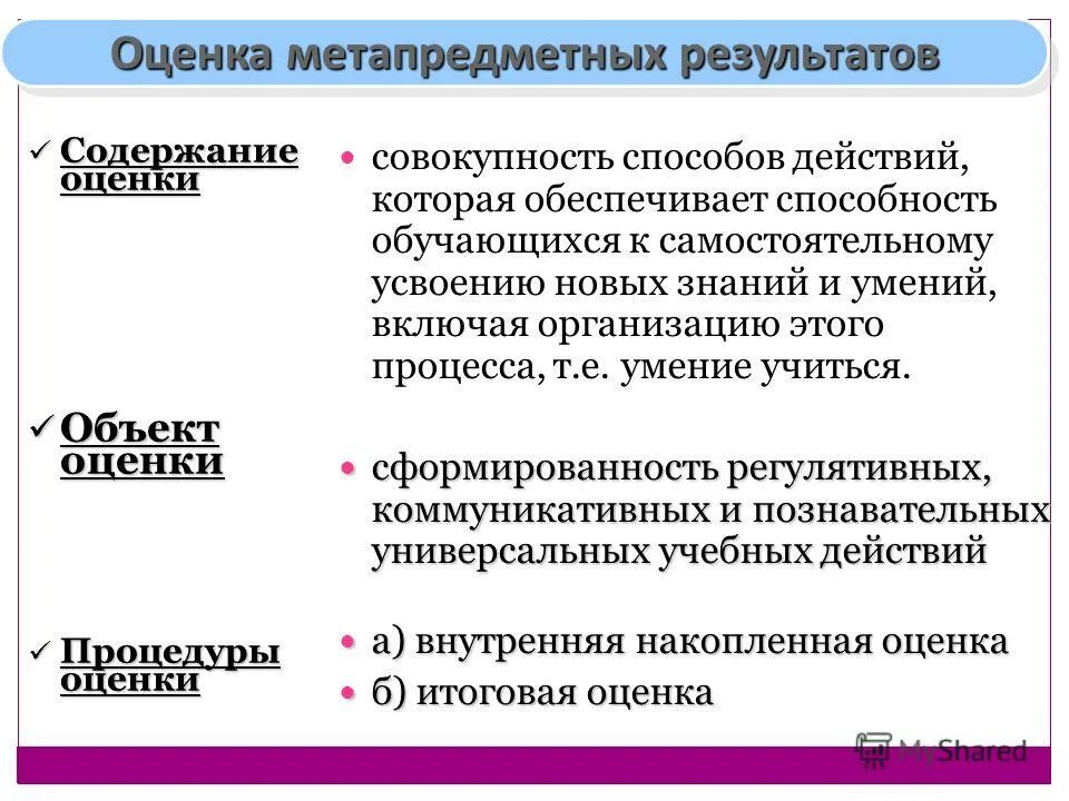 Оценка содержания информации