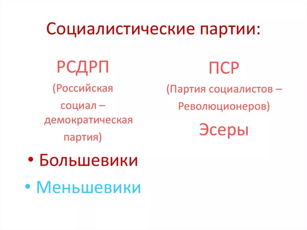 Большевики состав. РСДРП, партия социалистов-революционеров. Партии РСДРП И ПСР. Российская социал-Демократическая рабочая партия (Большевиков). РСДРП большевики и меньшевики.