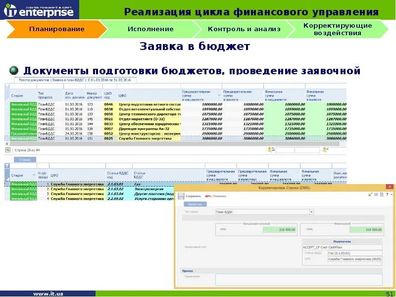 It-Enterprise программа. Модуль финансового учета в ЖД.