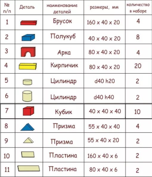 Сколько деталей в конструкторе. Название деталей конструктора. названия деталей детского деревянного конструктора. название деталей деревянного конструктора. детали деревянного конструктора с названиями для детей.